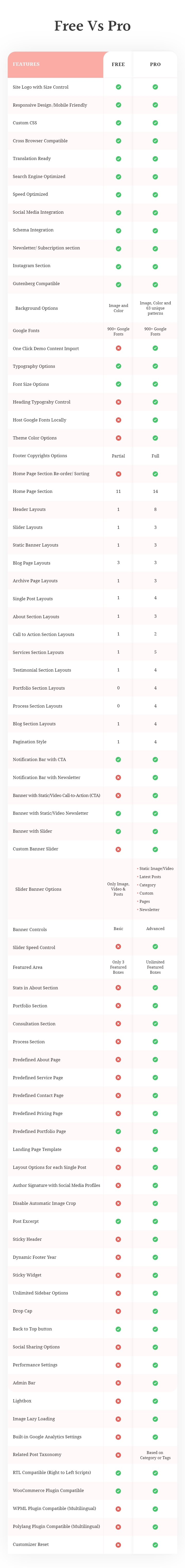 Free vs Pro Vandana