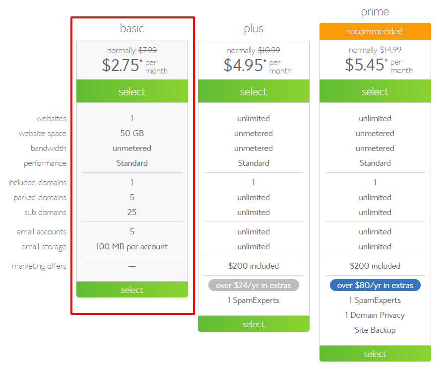 Bluehost Hosting Packages